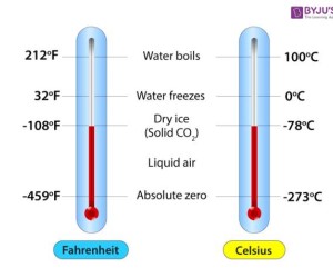 مقياس فهرنهايت، مقياس يعتمد على 32 درجة لنقطة تجمد الماء و 212 درجة لنقطة غليان الماء، ويتم تقسيم الفترة الفاصلة بين الاثنين إلى 180 جزءا متساويا، ...